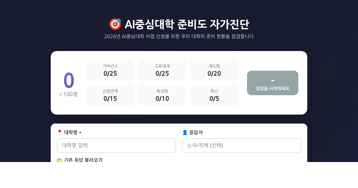 AI-University Readiness Self-Assessment