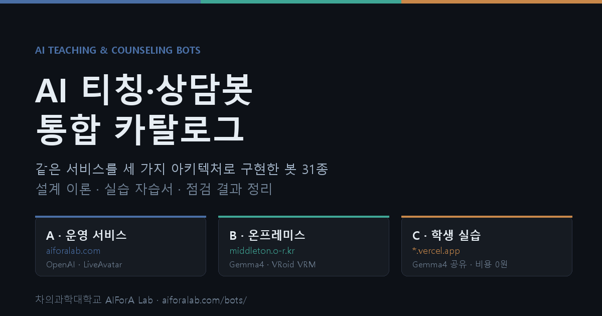 AI Teaching & Counseling Bot Catalog