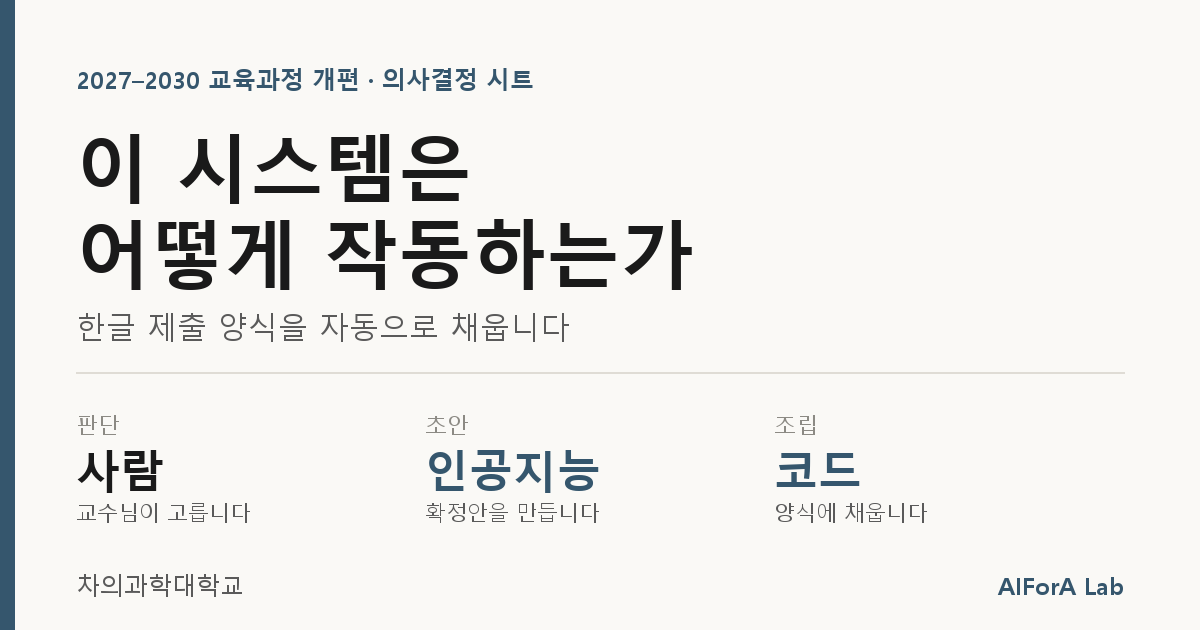 이 시스템은 어떻게 작동하는가