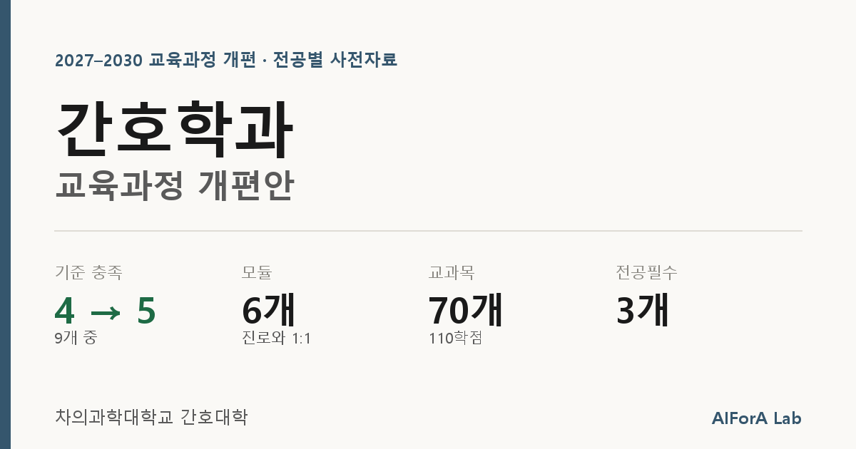 간호학과 개편안 회의자료