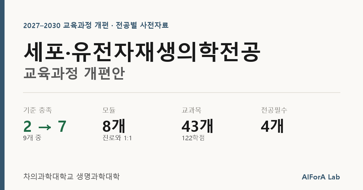 세포·유전자재생의학전공 개편안 회의자료