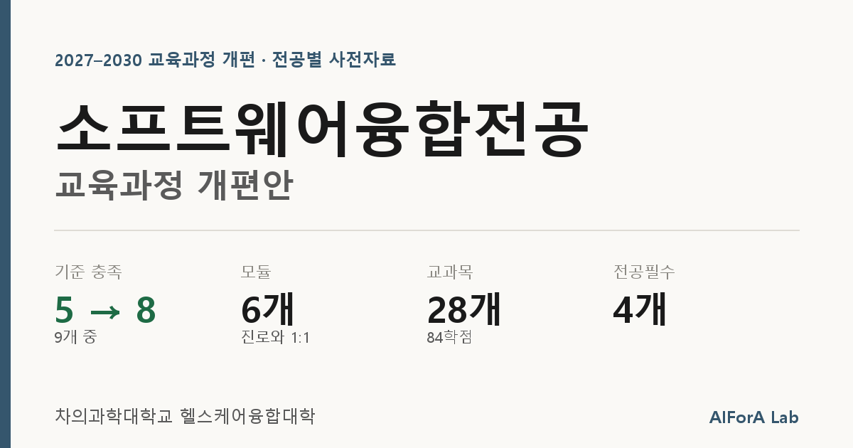 소프트웨어융합전공 개편안 회의자료