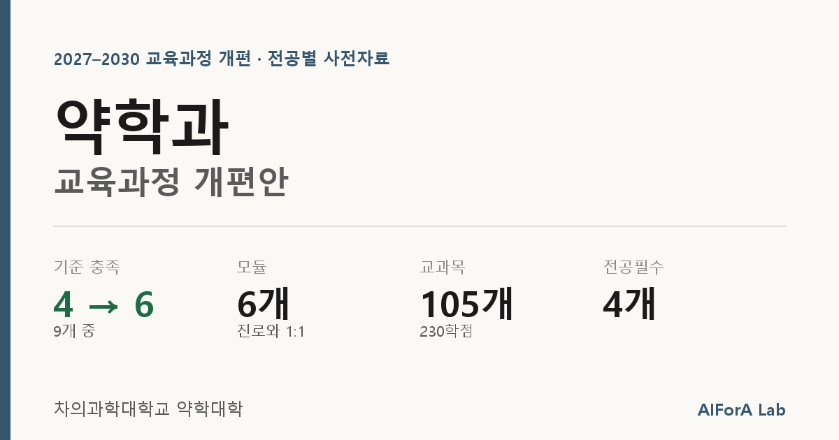 약학과 개편안 회의자료