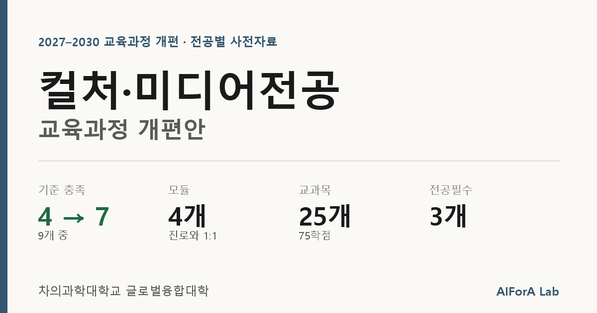 컬처·미디어전공 개편안 회의자료