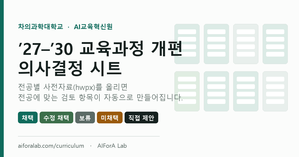 CHA Curriculum Reform Decision Sheet