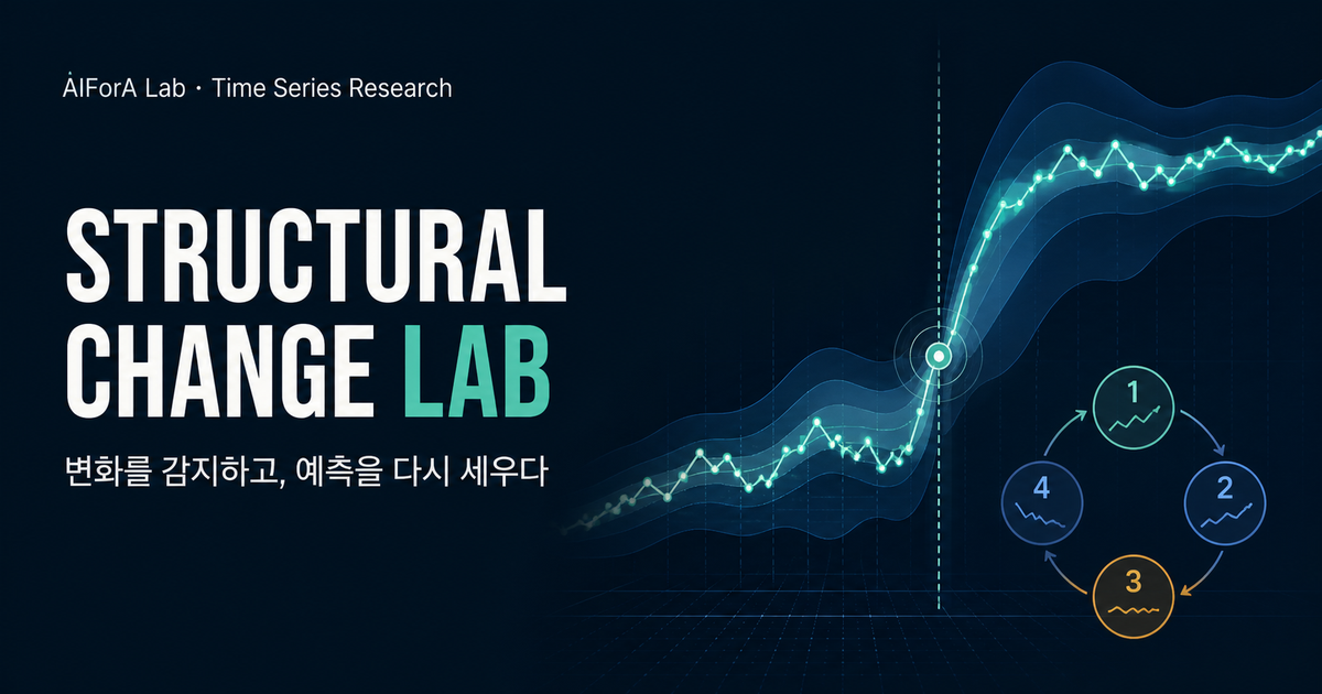 Structural Change Lab