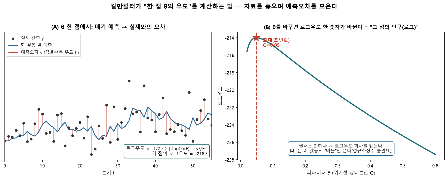 칼만필터 우도 계산