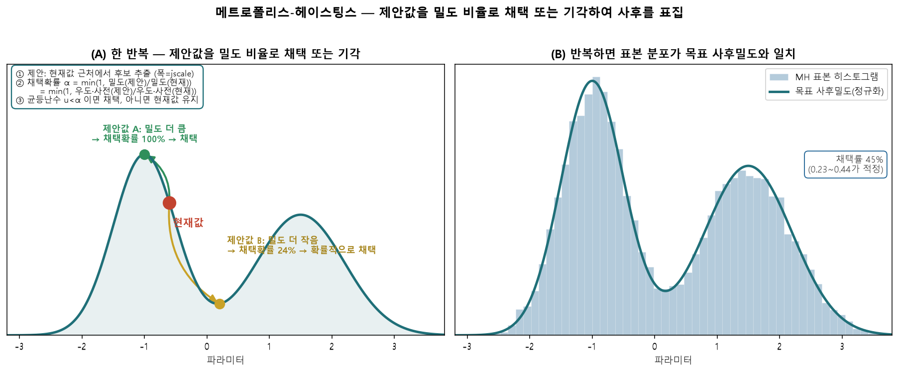 메트로폴리스-헤이스팅스