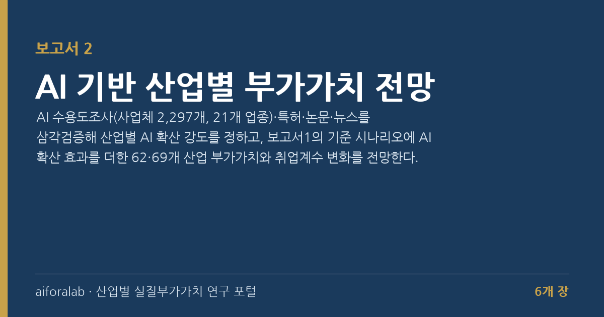 보고서 2 AI 기반 산업별 부가가치 전망 썸네일