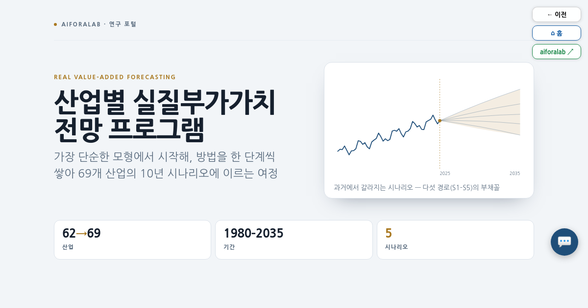 Real Value-Added Forecasting — Research Program