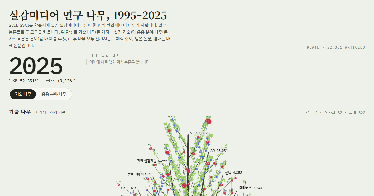 2D 연구 나무 도판