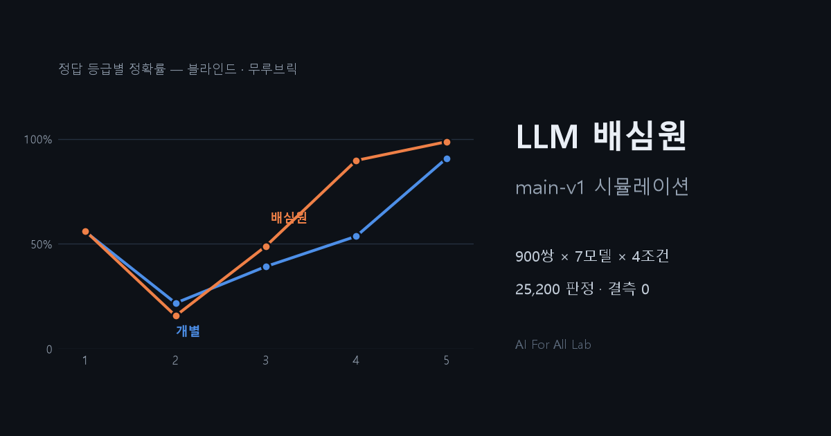 LLM Jury Simulation Results