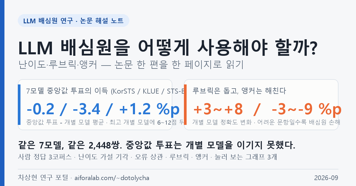 LLM 배심원을 어떻게 사용해야 할까? — 논문 해설 노트 요약