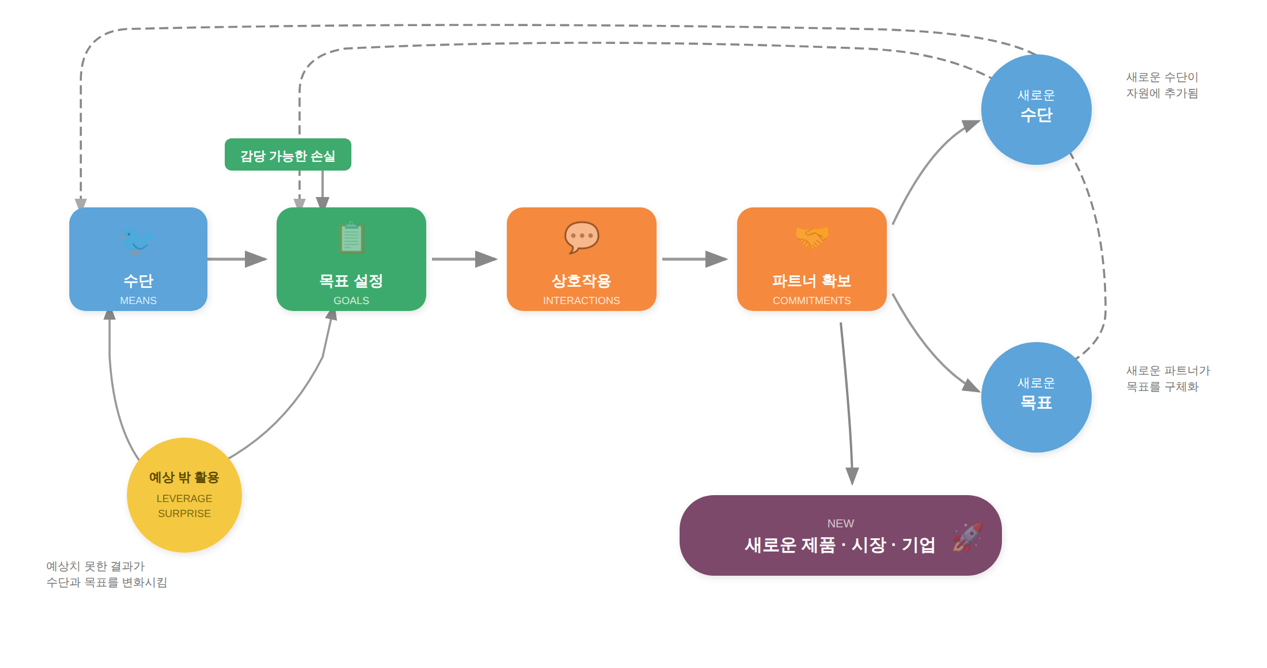 텍스트, 도표, 스크린샷, 디자인이(가) 표시된 사진 AI 생성 콘텐츠는 정확하지 않을 수 있습니다.