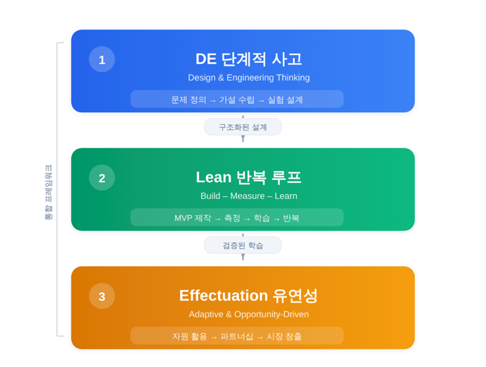 텍스트, 스크린샷, 폰트, 로고이(가) 표시된 사진 AI 생성 콘텐츠는 정확하지 않을 수 있습니다.