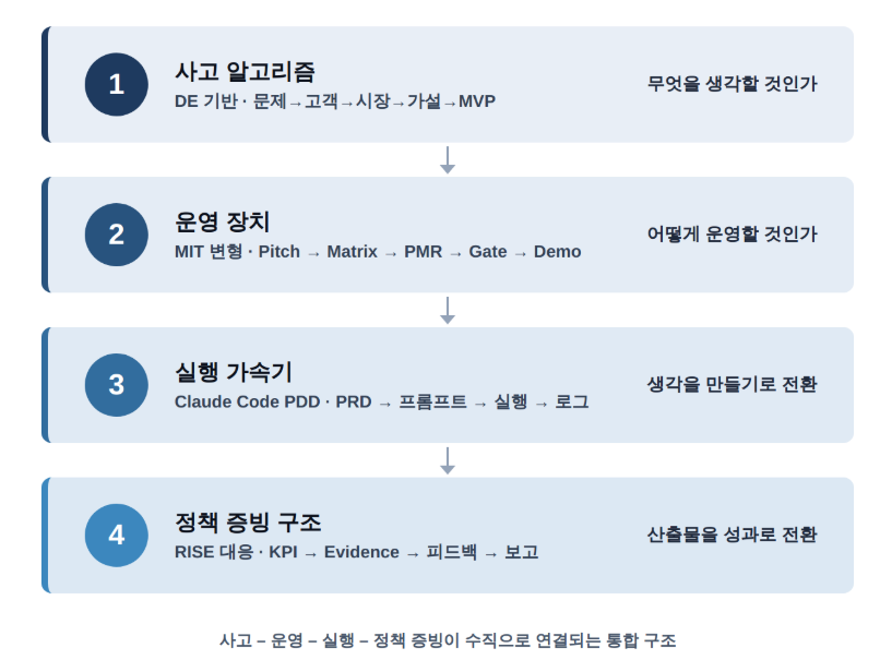 텍스트, 스크린샷, 폰트, 번호이(가) 표시된 사진 AI 생성 콘텐츠는 정확하지 않을 수 있습니다.
