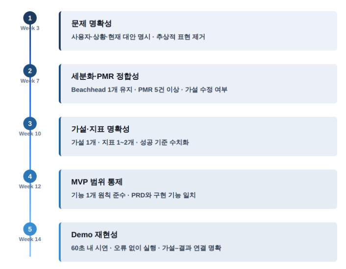 텍스트, 스크린샷, 폰트, 번호이(가) 표시된 사진 AI 생성 콘텐츠는 정확하지 않을 수 있습니다.